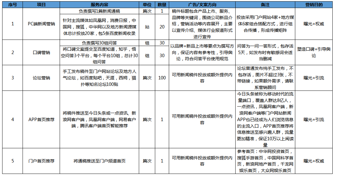 企業新品上市推廣方案