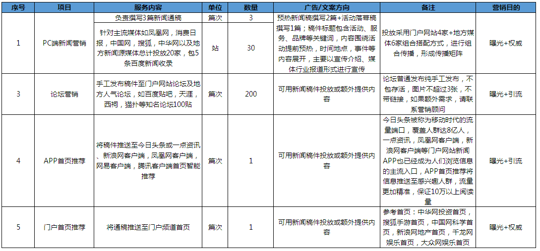 活動與體育賽事推廣方案